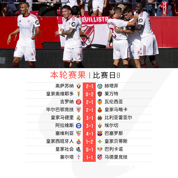 皇家社会 0-1 巴列卡诺