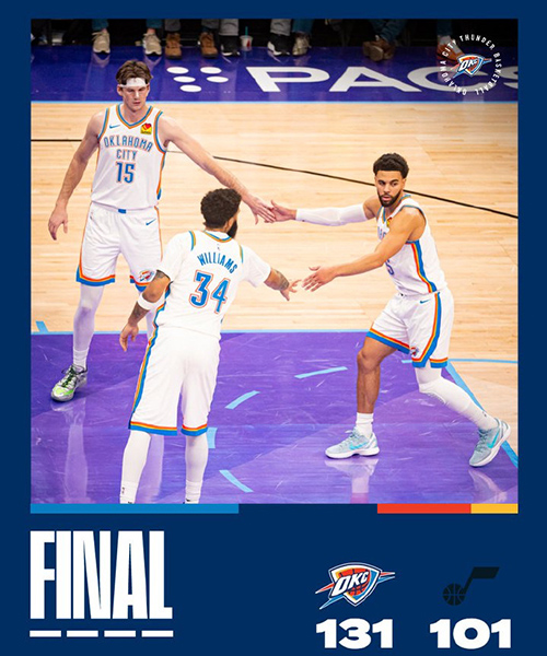 雷霆131-101大胜爵士，亚历山大缺阵，杰伦威25+8，霍姆格伦25+9