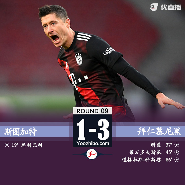 <a href=/halkan/zuqiuzhibo/bayern/ target=_blank class=infotextkey>拜仁</a>3-1逆转斯图加特